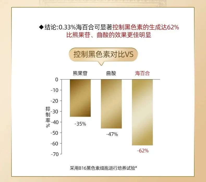 养颜贵妇膏|集美白护肤和素颜霜一体的面霜(图7)