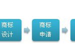 广州大澳化妆品OEM/ODM加工生产流程(图2) 图片