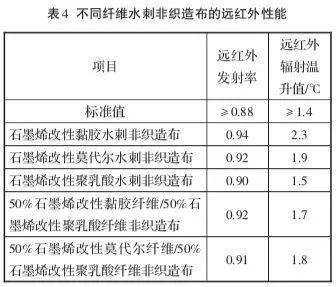 大澳新品“黑”科技——石墨烯量子面膜(图5)