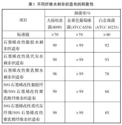 大澳新品“黑”科技——石墨烯量子面膜(图7)